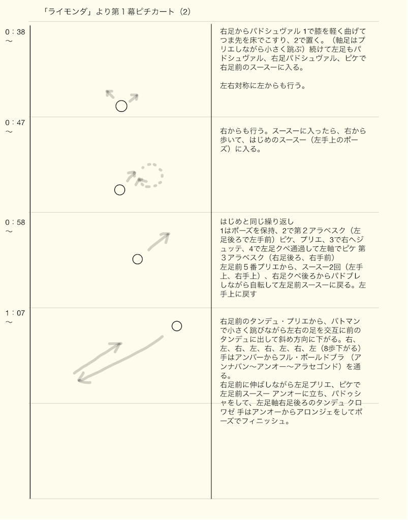 レポート ライモンダ ピチカートを踊りました 2月25日バレエグループレッスン バレエヨガインストラクター三科絵理のブログ レポート ライモンダ ピチカートを踊りました 2月25日バレエグループレッスン バレエヨガインストラクター三科絵理のブログ