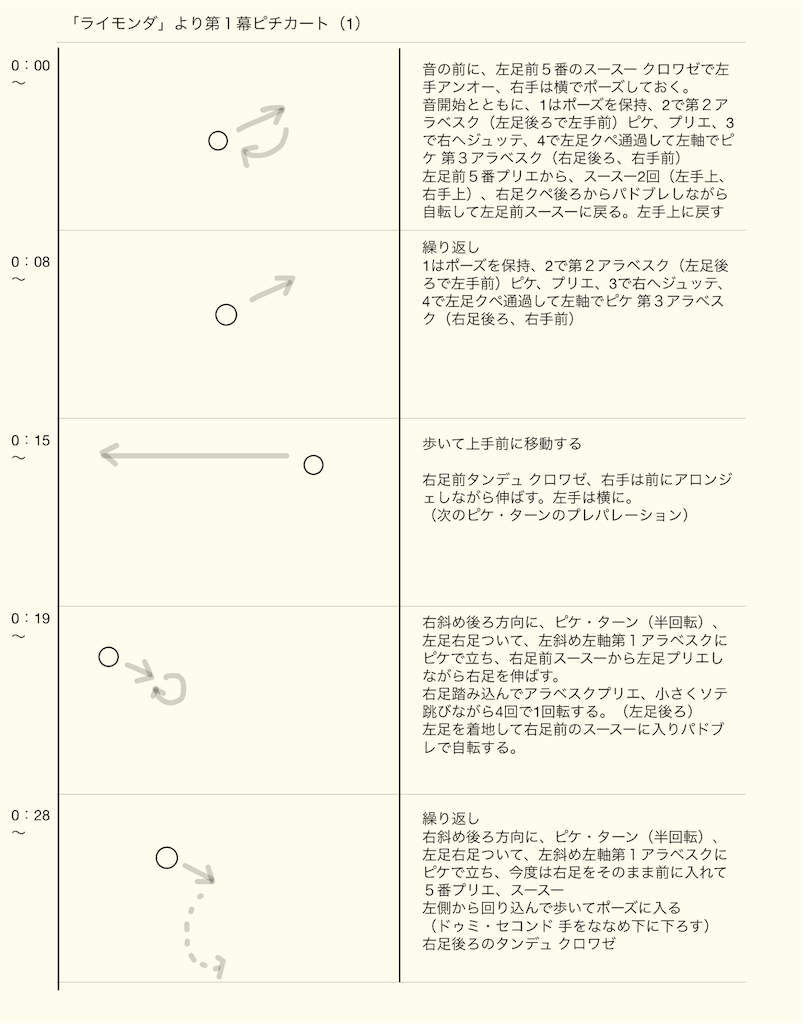 f:id:coruri:20180314192035p:image