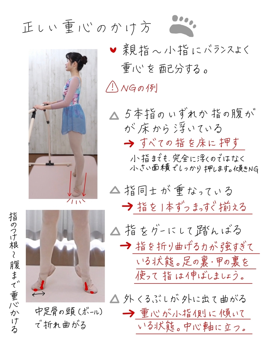 f:id:coruri:20210212182620j:plain
