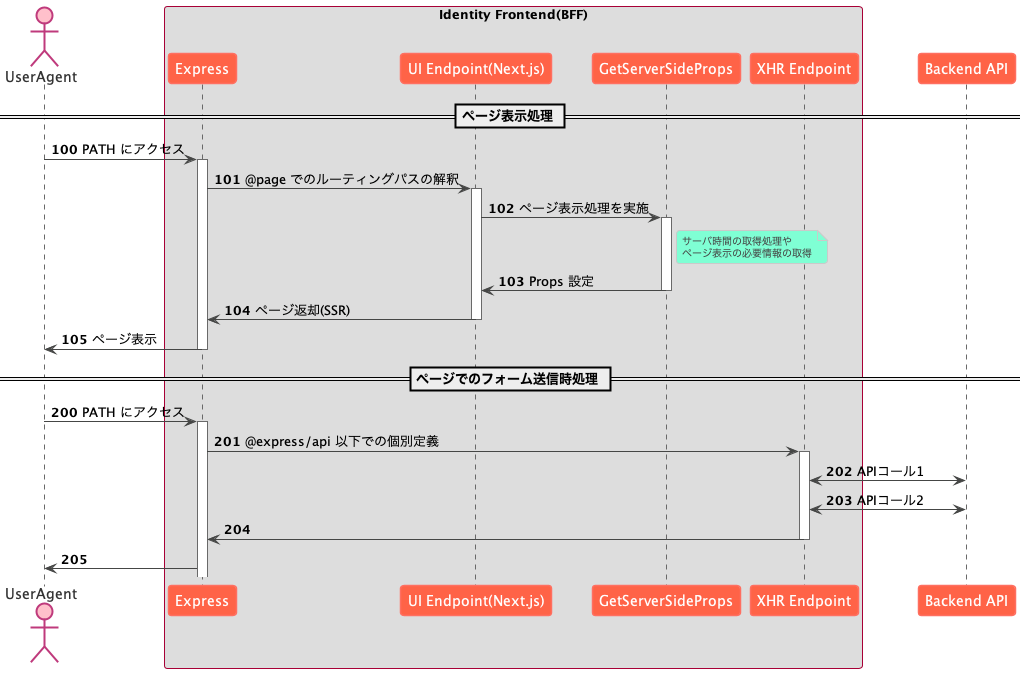 f:id:cos31:20211214232423p:plain