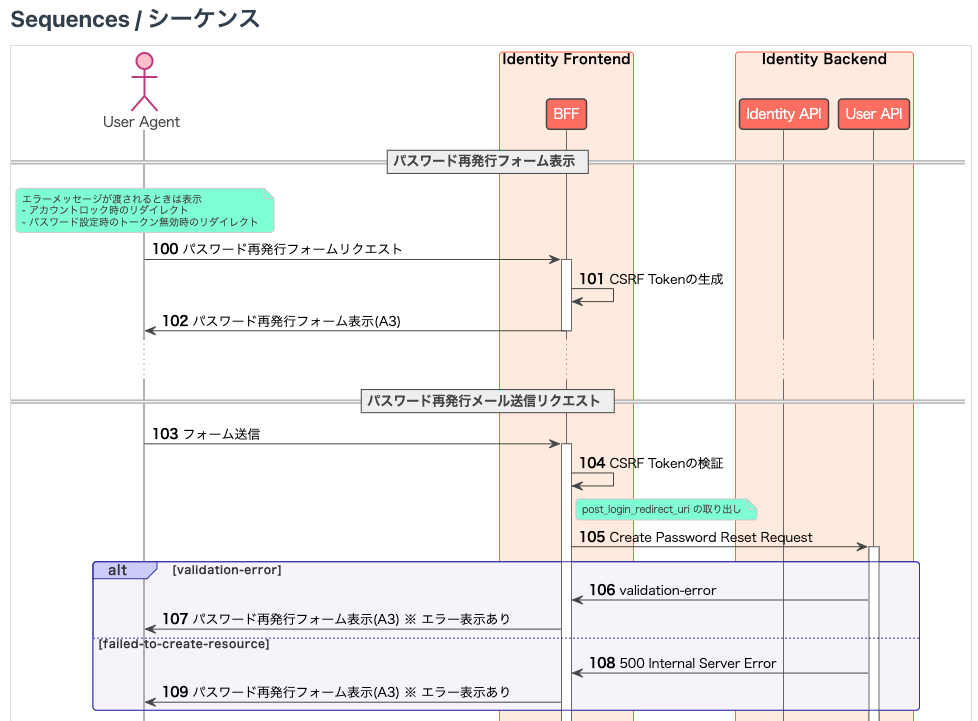 f:id:cos31:20211215005708p:image:w600