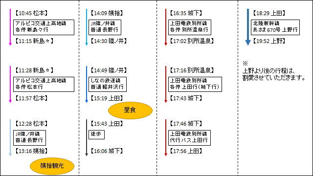 f:id:cosine_travel:20200418190340p:plain