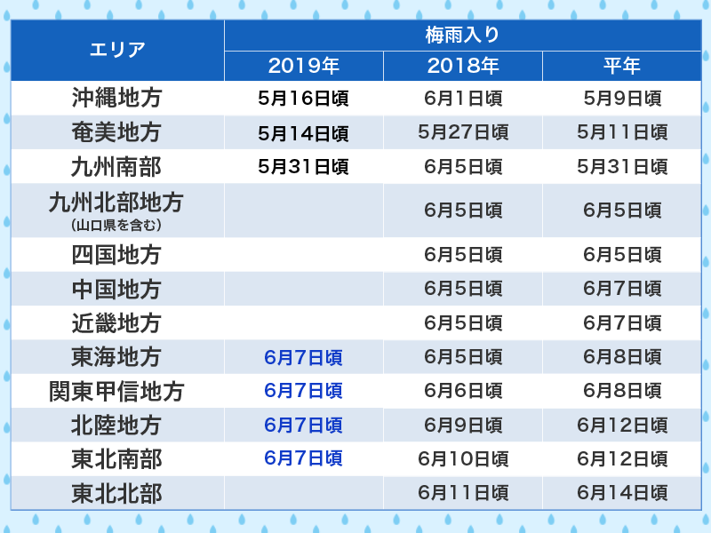 f:id:cosinon:20190607165153p:plain f:id:cosinon:20190607165153p:plain