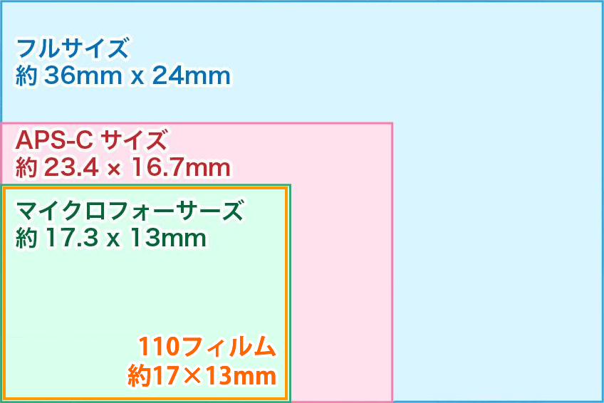 f:id:cosinon:20190723144313p:plain f:id:cosinon:20190723144313p:plain