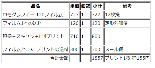 f:id:cosinon:20190912170357p:plain
