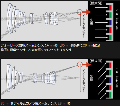 f:id:cosinon:20200804162815p:plain