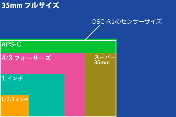 f:id:cosinon:20211008113453p:plain