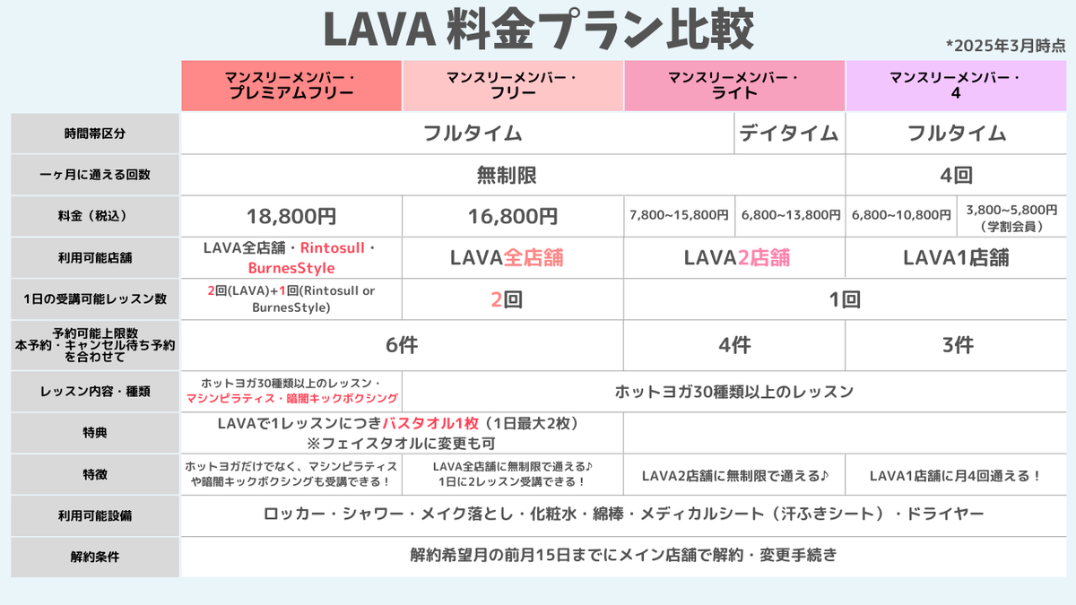保存版】LAVAの月額プラン、私はこう選びました｜通い方別のおすすめ