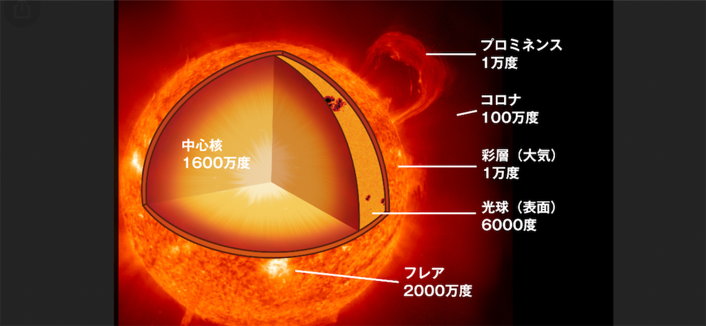 f:id:cosmicnon:20220810121649p:image