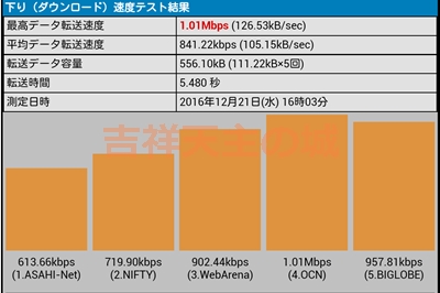 f:id:cosmosp:20170102133511j:plain f:id:cosmosp:20170102133511j:plain