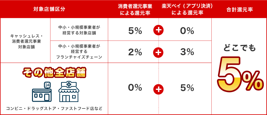 f:id:cospe:20191001175134p:plain