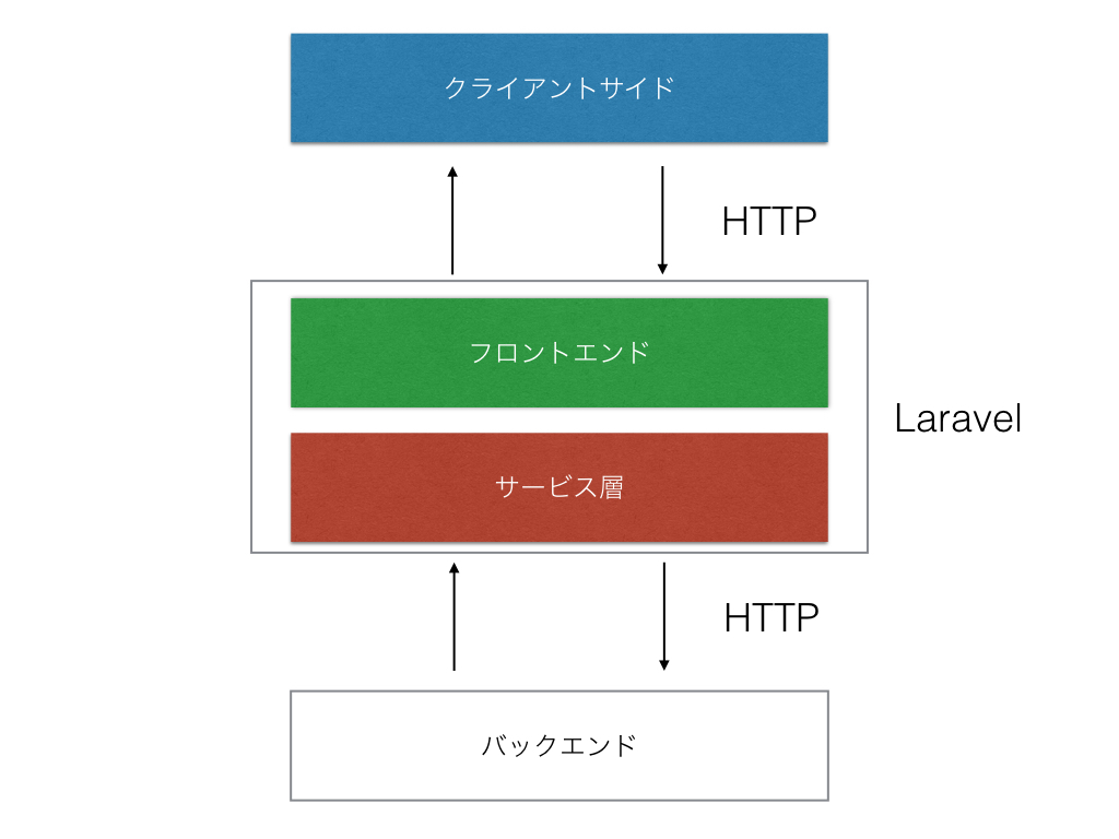 f:id:cosuke2000:20190405161850j:plain