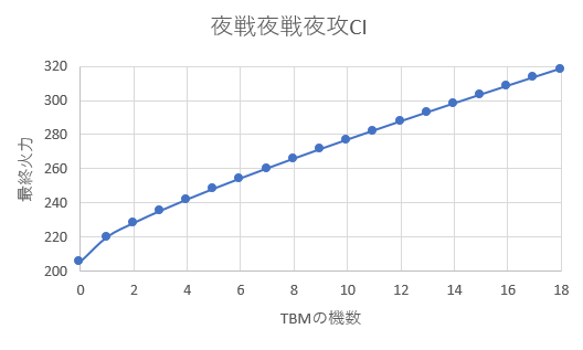 f:id:cosumoriumu:20190223020213p:plain