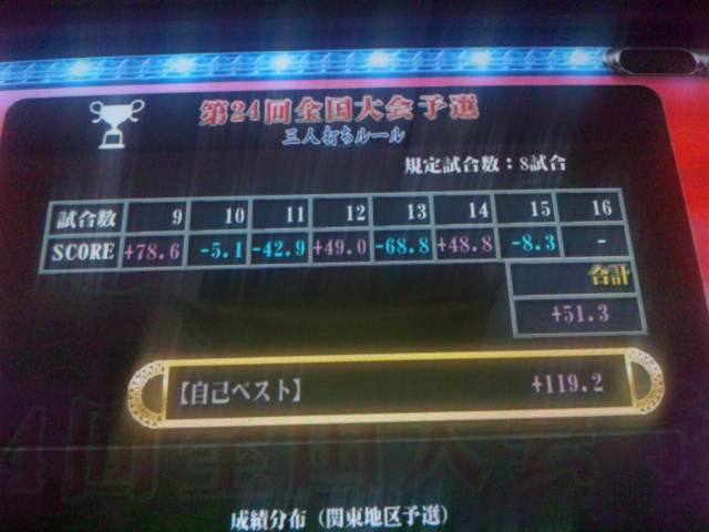 イメージ 1