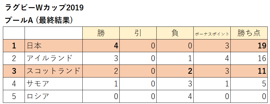 f:id:coublood:20191013215450p:plain