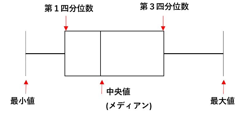 f:id:coublood:20191110122219p:plain