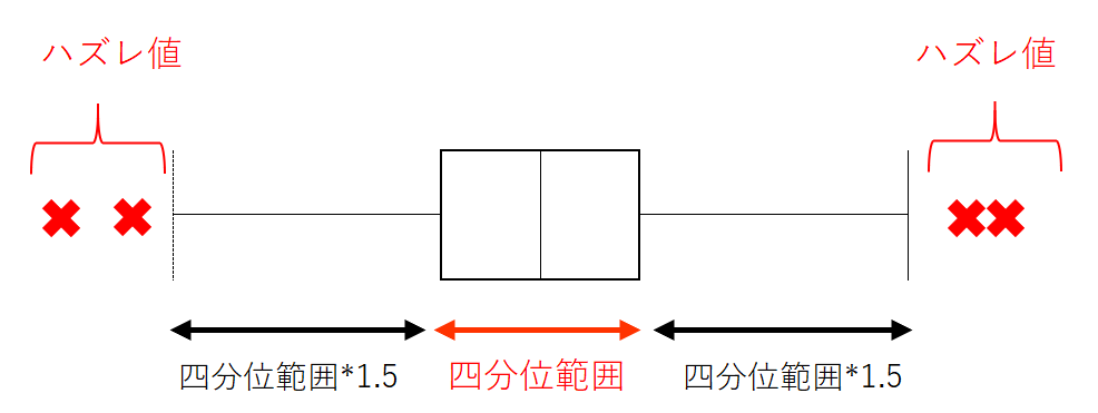 f:id:coublood:20191112002636p:plain