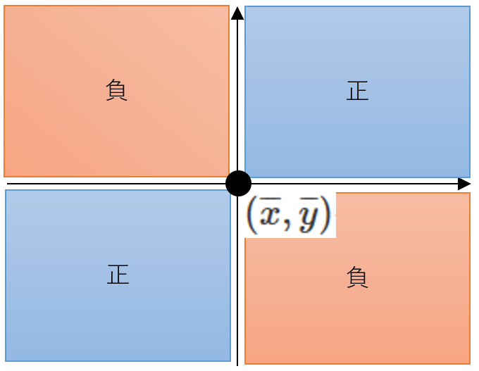 f:id:coublood:20191114012749p:plain