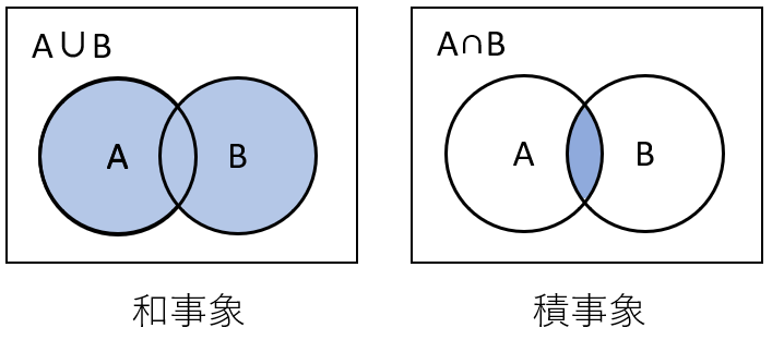 f:id:coublood:20191116230216p:plain