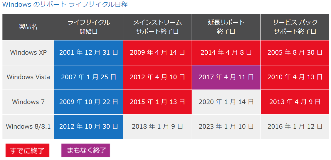f:id:coublood:20191130155510p:plain