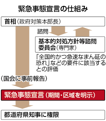 f:id:coublood:20200406212906p:plain