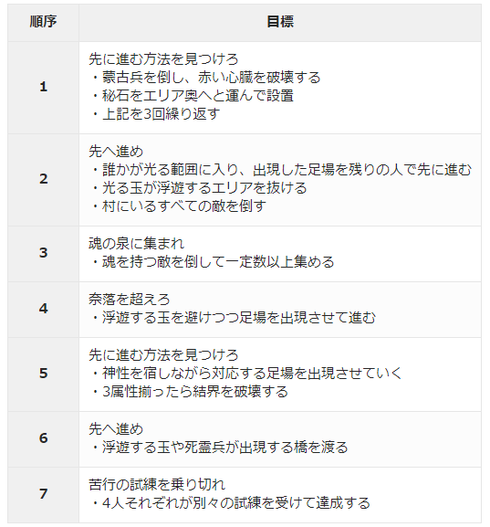 f:id:coublood:20210102224039p:plain