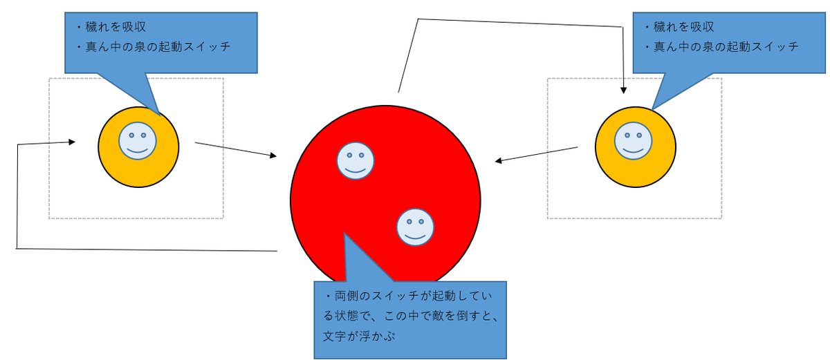 f:id:coublood:20210124125640p:plain
