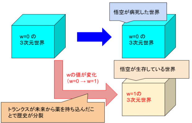 f:id:coublood:20211003100706p:plain