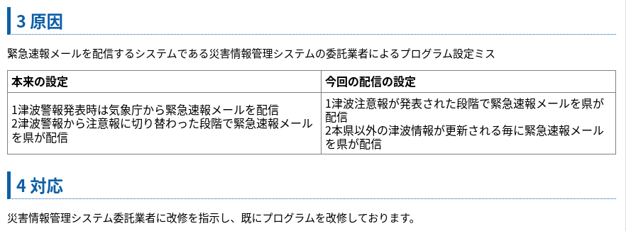 f:id:coublood:20220116155759p:plain