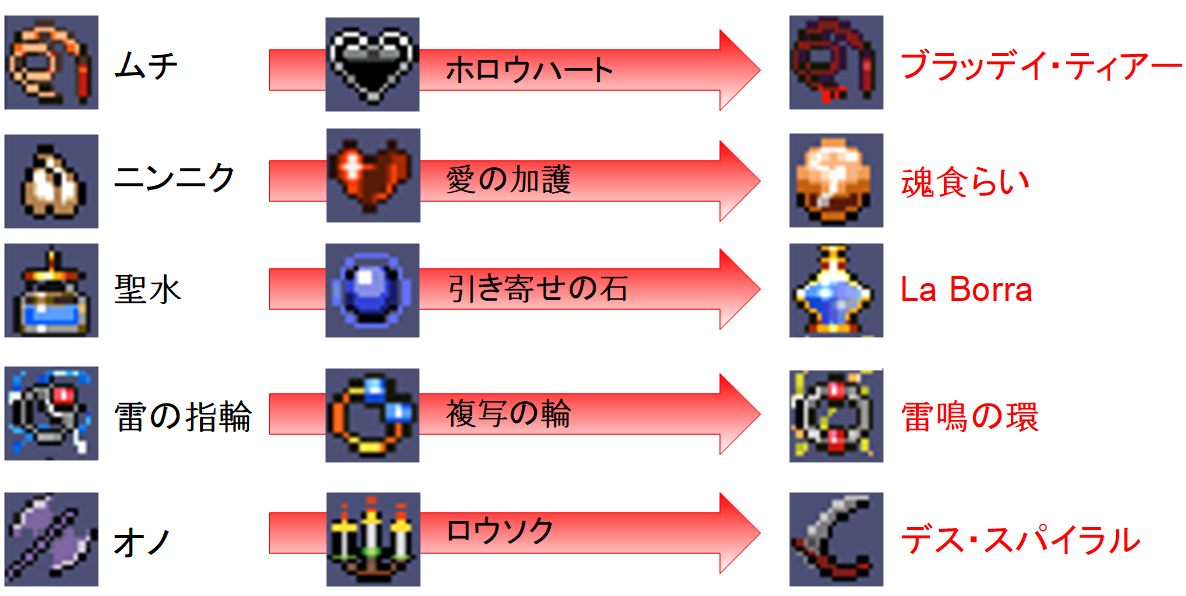 f:id:coublood:20220306145913p:plain