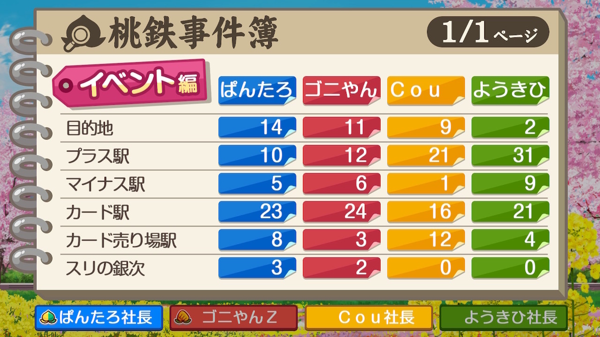 f:id:coublood:20220315004221j:plain