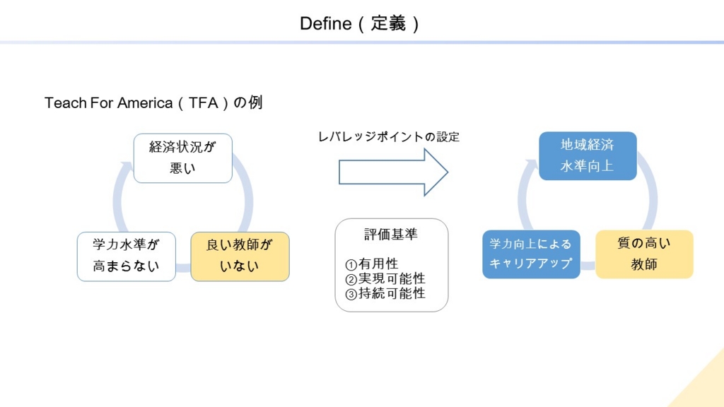 f:id:counselorblog:20160506171655j:plain