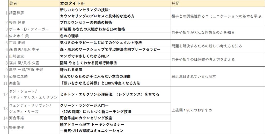 f:id:counselorblog:20160924204821p:plain