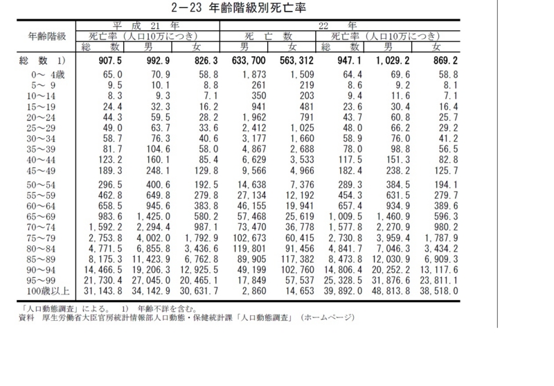 f:id:counterfactual:20120711205929j:image f:id:counterfactual:20120711205929j:image