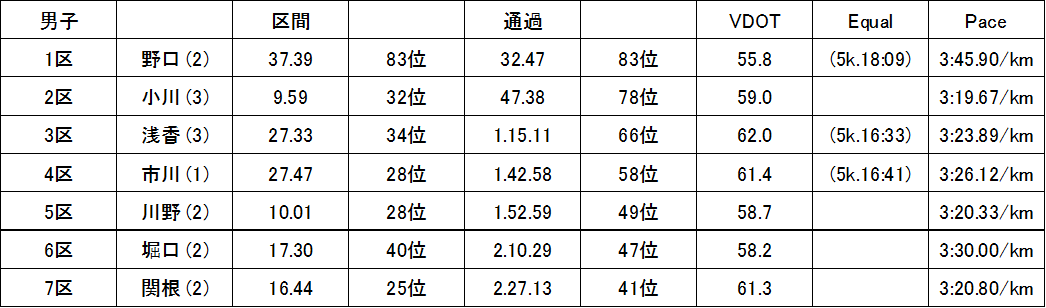 f:id:countrymaaam:20220217171114p:plain