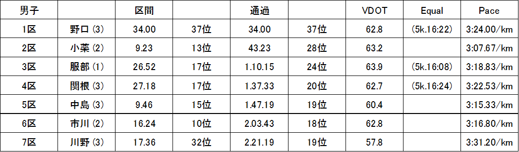 f:id:countrymaaam:20220217171141p:plain