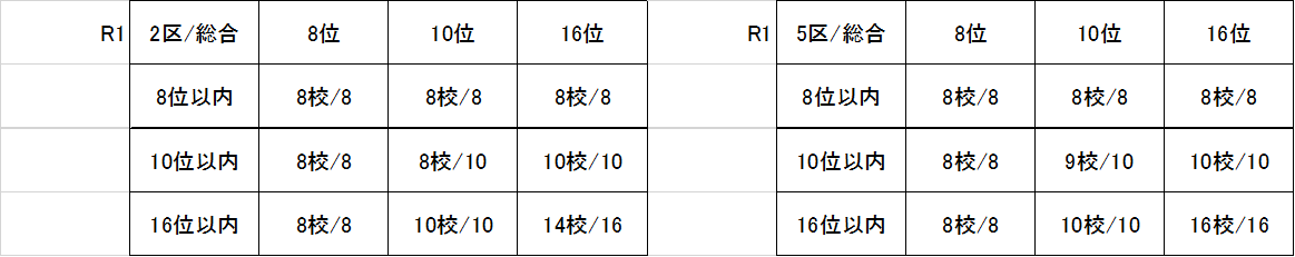f:id:countrymaaam:20220217173349p:plain