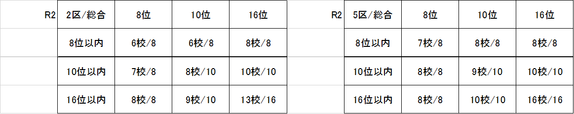 f:id:countrymaaam:20220217173405p:plain