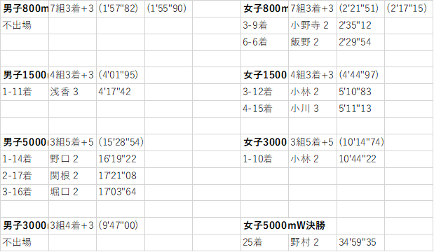 f:id:countrymaaam:20220217185058p:plain