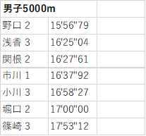 f:id:countrymaaam:20220217185148p:plain