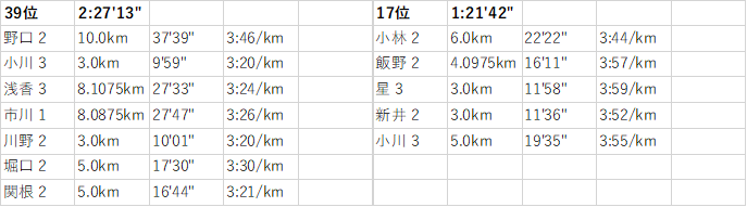 f:id:countrymaaam:20220217190158p:plain
