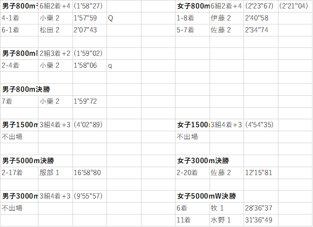 f:id:countrymaaam:20220217192207p:plain