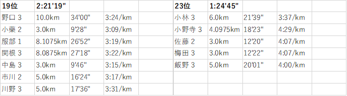 f:id:countrymaaam:20220217193528p:plain