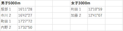 f:id:countrymaaam:20220217193639p:plain