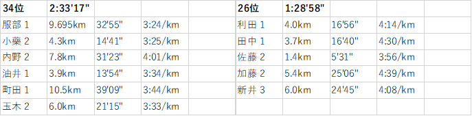f:id:countrymaaam:20220217193732p:plain