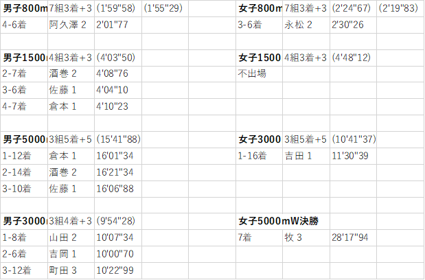 f:id:countrymaaam:20220217201159p:plain