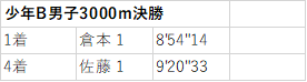 f:id:countrymaaam:20220217201256p:plain