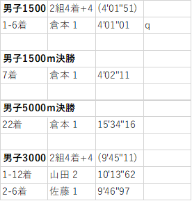 f:id:countrymaaam:20220217202148p:plain