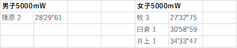 f:id:countrymaaam:20220217202309p:plain