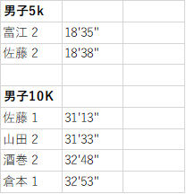 f:id:countrymaaam:20220217202433p:plain